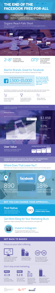 Facebook-Infographic